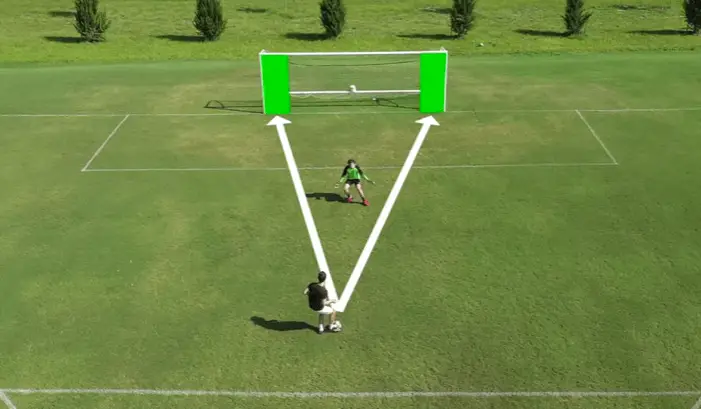 What is a skill in soccer - a player facing a goalkeeper and trying to target the corners of the goal