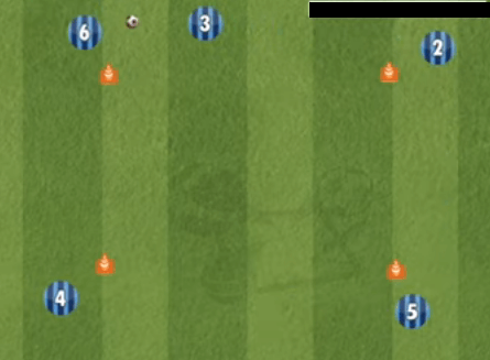 Passing the ball in soccer - Four players executing a square passing drill