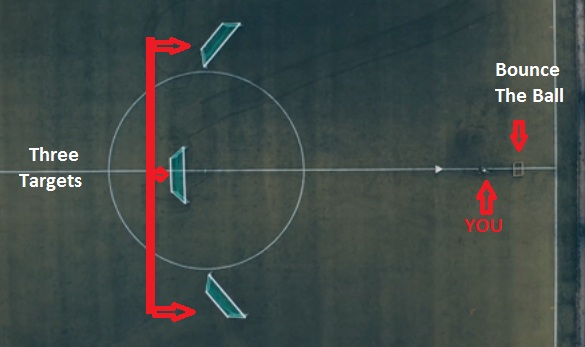 Long passing in soccer - how to improve long passing in soccer. A soccer pitch with three goal targets