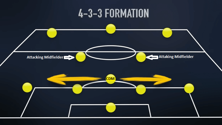 What position is 6 in soccer - A central defensive midfielder protecting the defense