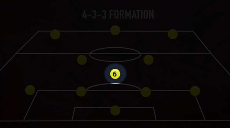 What position is 6 in soccer - A 4-3-3 formation displaying the number 6 position