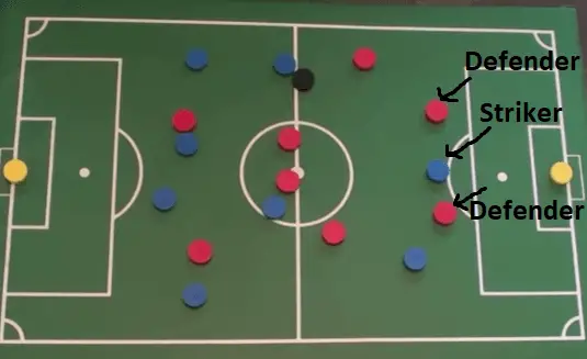 Striker position in soccer - The position of a striker on the pitch