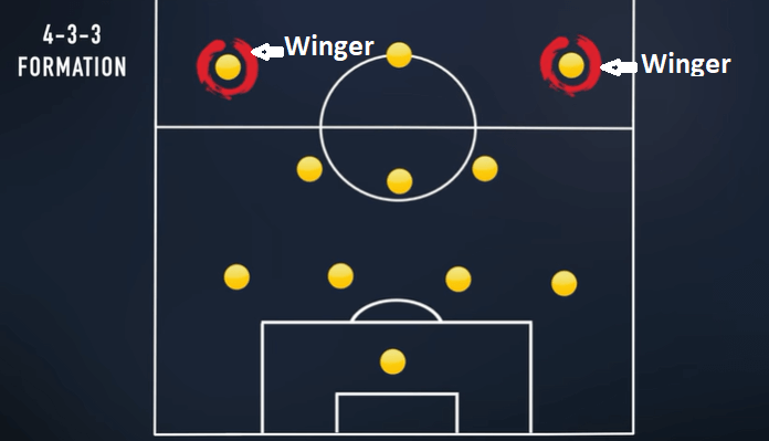 What is the difference between striker and winger - Winger position