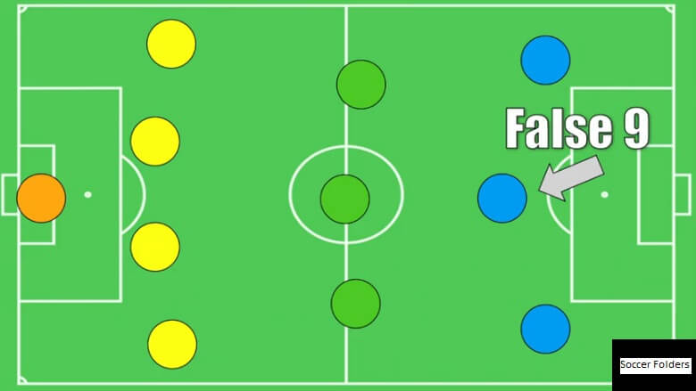 what is the difference between a forward and a striker in soccer - false 9