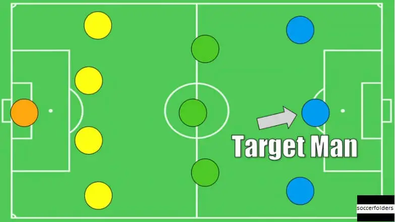 what is the difference between a forward and a striker in soccer - Target Man