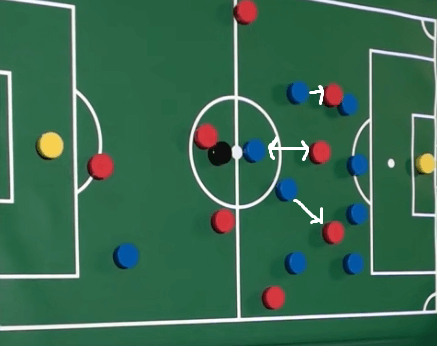 What do midfielders do in soccer - Midfielder protecting passing lanes