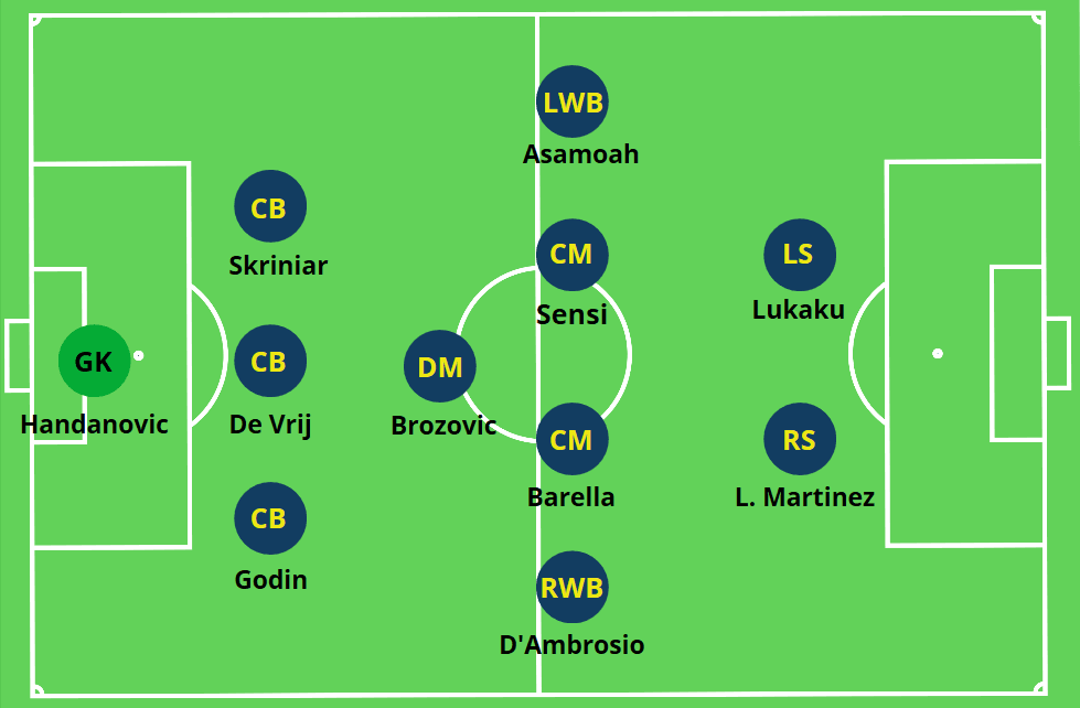 what is the most important position in soccer - A 3-1-4-2 formation