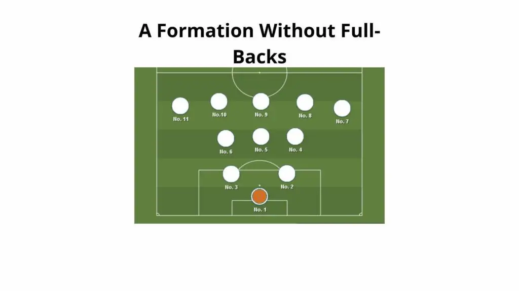 what is the most important position in soccer - A formation without full-backs