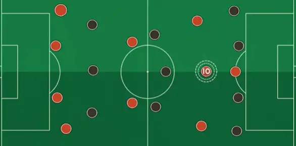 why is number 10 special in soccer - The number 10 positioning on the pitch