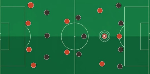 why is number 10 special in soccer - The number 10 positioning on the pitch