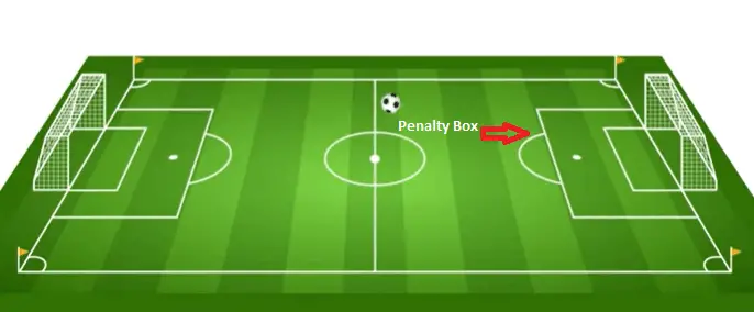 what is a penalty in soccer - Penalty field and box