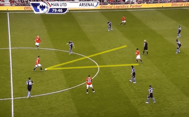 What do scouts look for in a winger - A Man united player receiving the ball into space