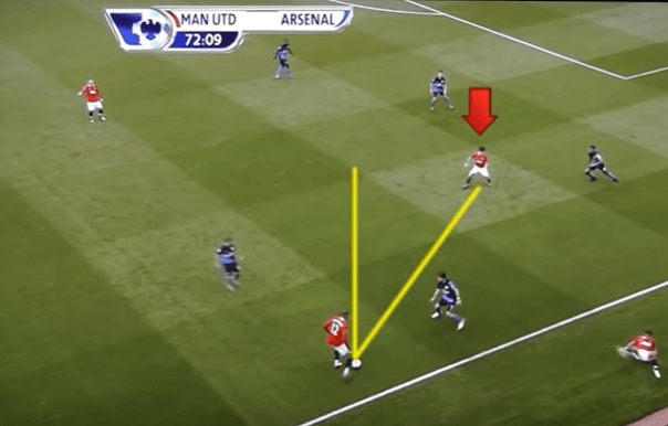 What do scouts look for in a winger - A Man united player creating a passing lane to receive the ball