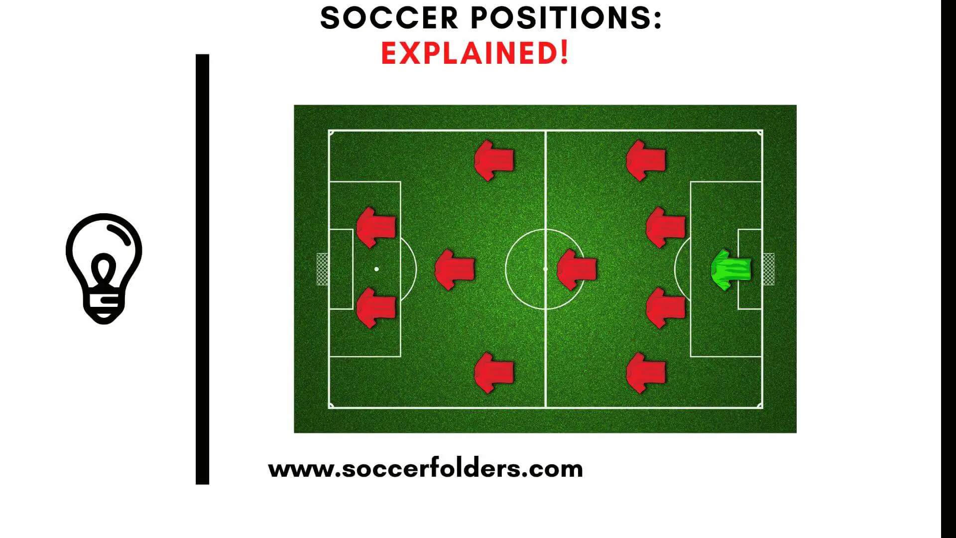 Understanding soccer positions - Featured Image