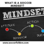 What is a soccer mindset - Featured Image