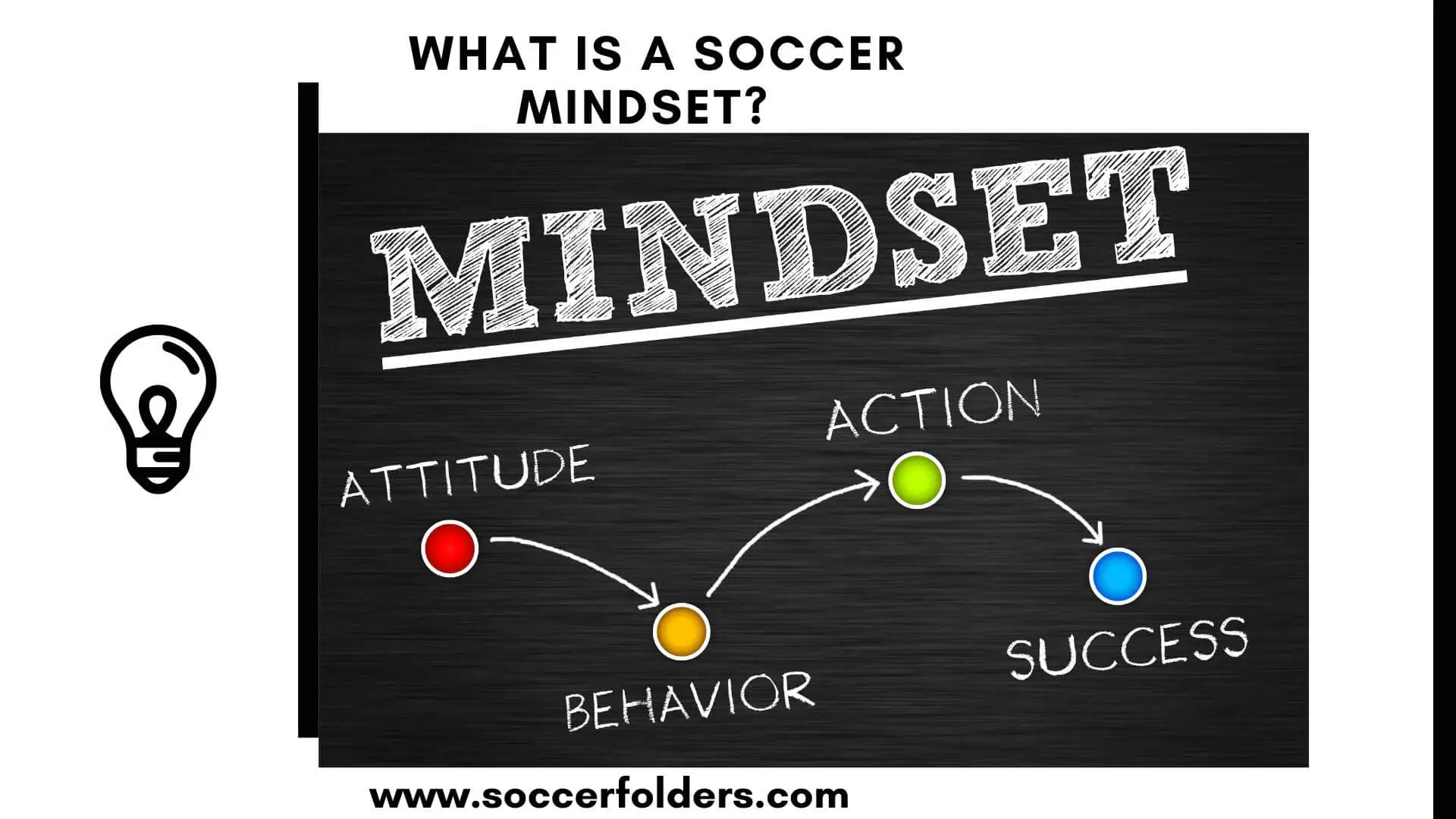 What is a soccer mindset - Featured Image