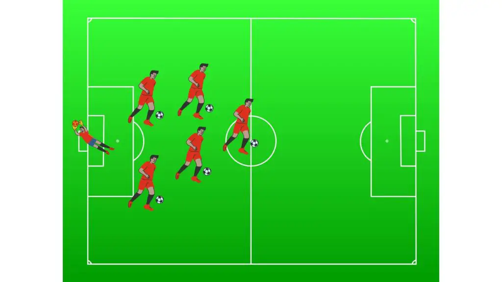6v6 Indoor soccer formations - compact 2-2-1 formation