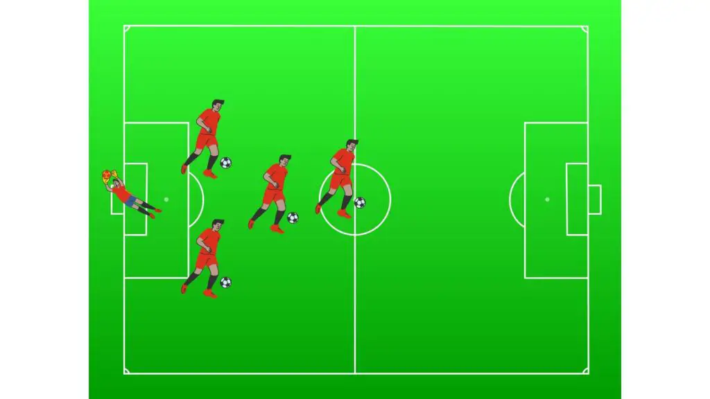 5v5 Indoor soccer formations - compact 2-1-1 formation
