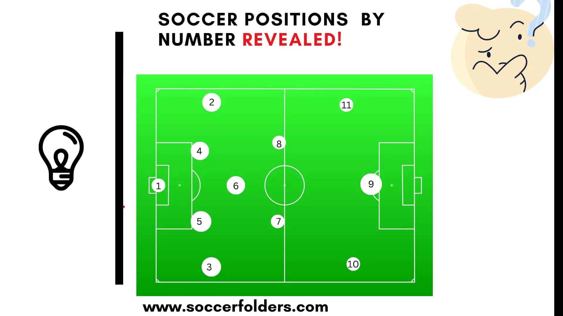 Soccer positions by number - Featured image
