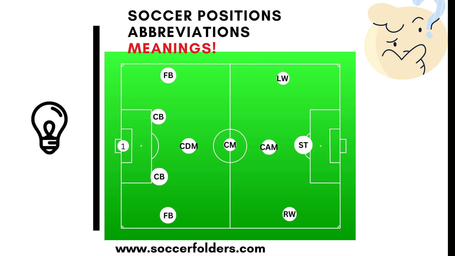 Soccer positions abbreviations - Featured image