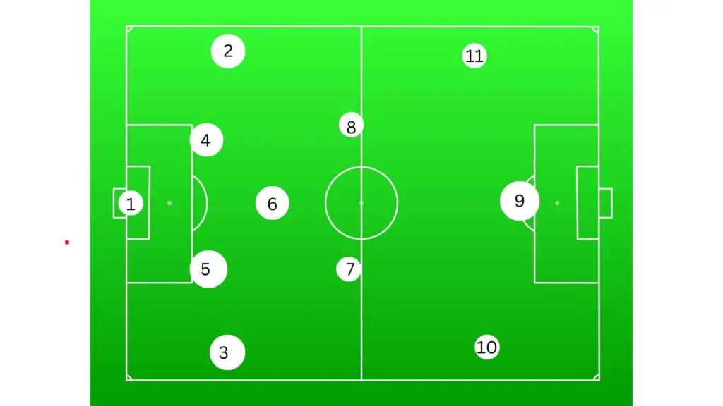 Soccer positions by number - Graphic showing all soccer positions by number