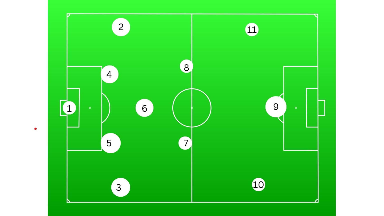 soccer-positions-by-number-the-complete-guide