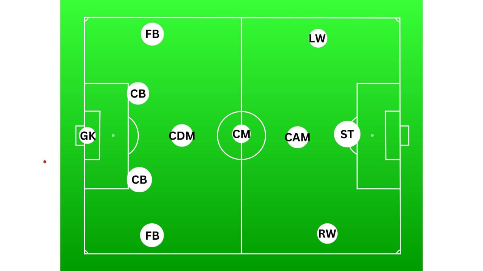 Soccer Positions Abbreviations: All Of Them Explained!